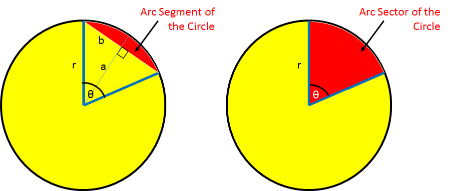 /attachments/452e1b50-9dd6-11e3-9cd9-bc764e2038f2/Arc sector - arc segment.png